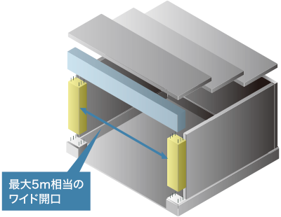 最大5m相当のワイド開口